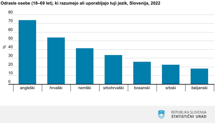 ZNANJE JEZIKA statisticni urad